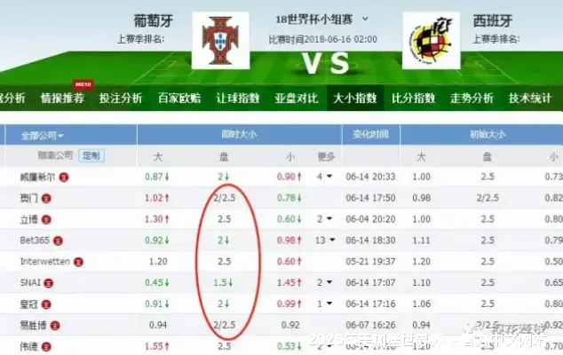 多因子模型，动态预测